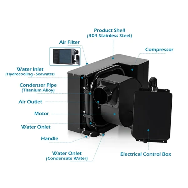 Window Inverter Air Conditioner, 9000, 12v - view 3