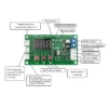 Wire Pwm Motor, 12-48V, 5A, EBM - view 3