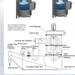Xinyuan Spray Tower