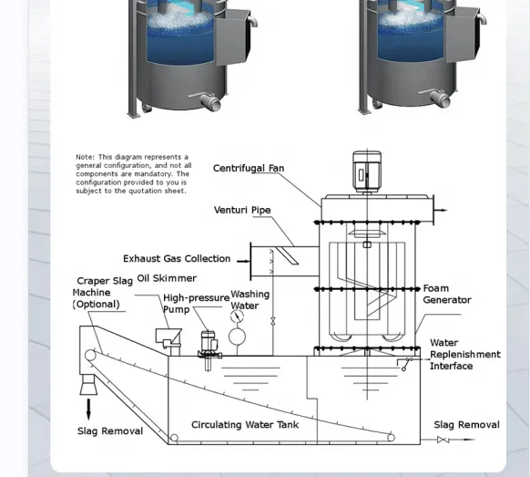 Xinyuan Spray Tower