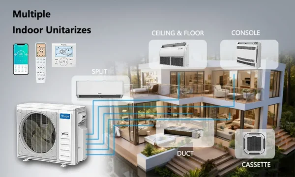 Zone Console Air Conditioner, Ceiling, R-32 - view 2
