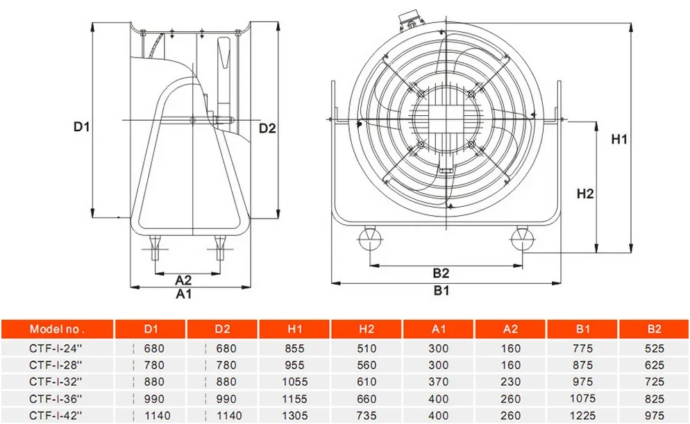 Flow Industrial Drum Fan, 24"-42", 110, Electric - detail 8