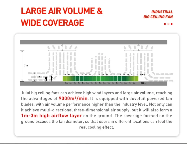 Julai Bldc Motor, 10FT, Ceiling, 3M - detail 4