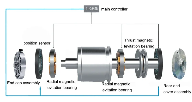 Centrifugal Blower, 380 V, Electric - detail 6