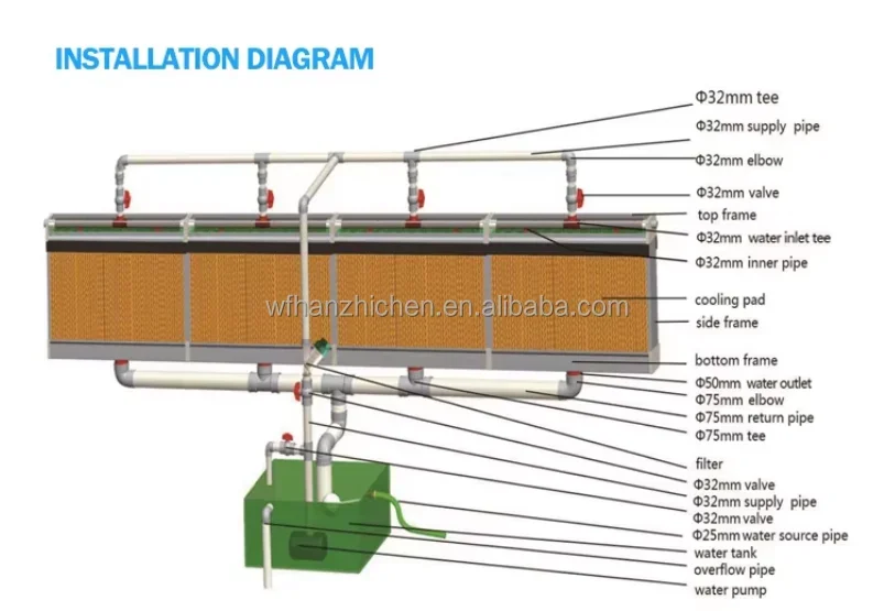 Air Coolers, PVC, 304 - detail 74