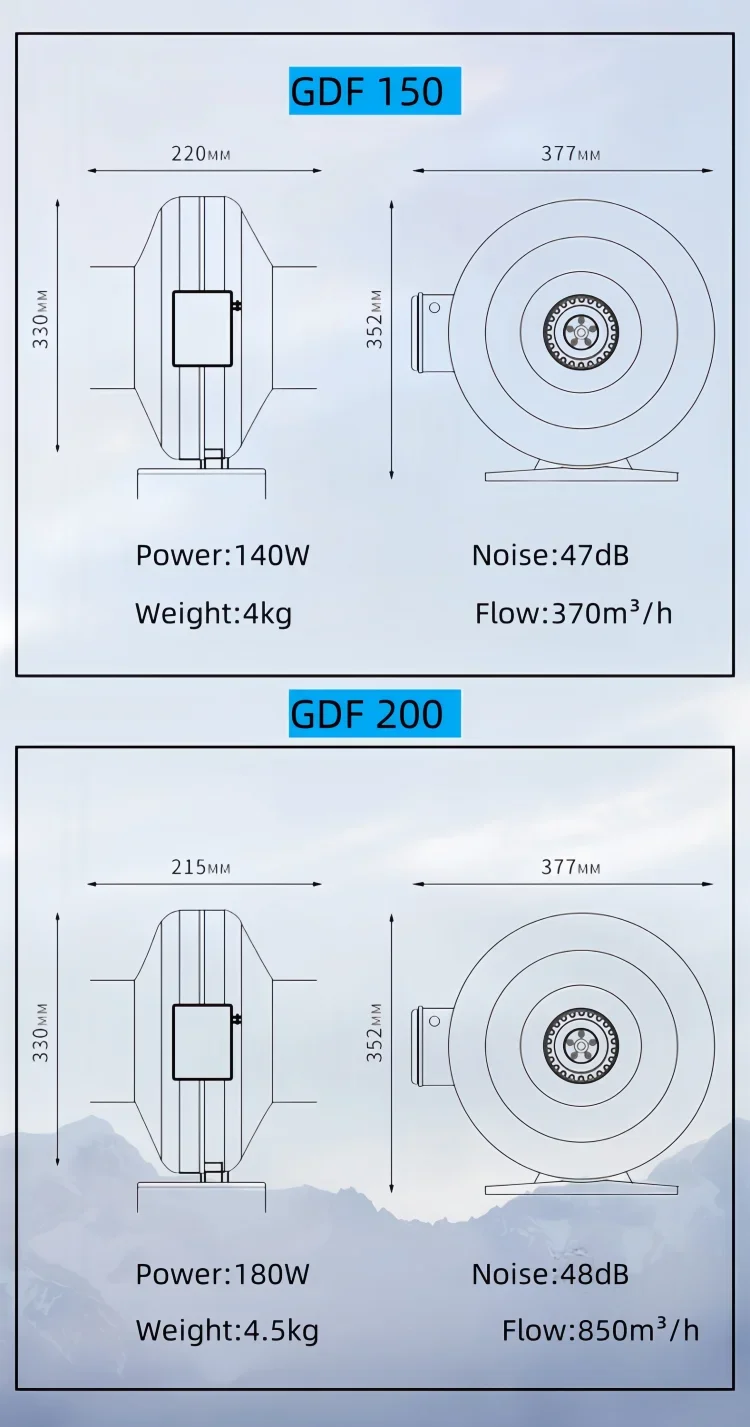 Inline Duct Fan, 100mm, Centrifugal - detail 8