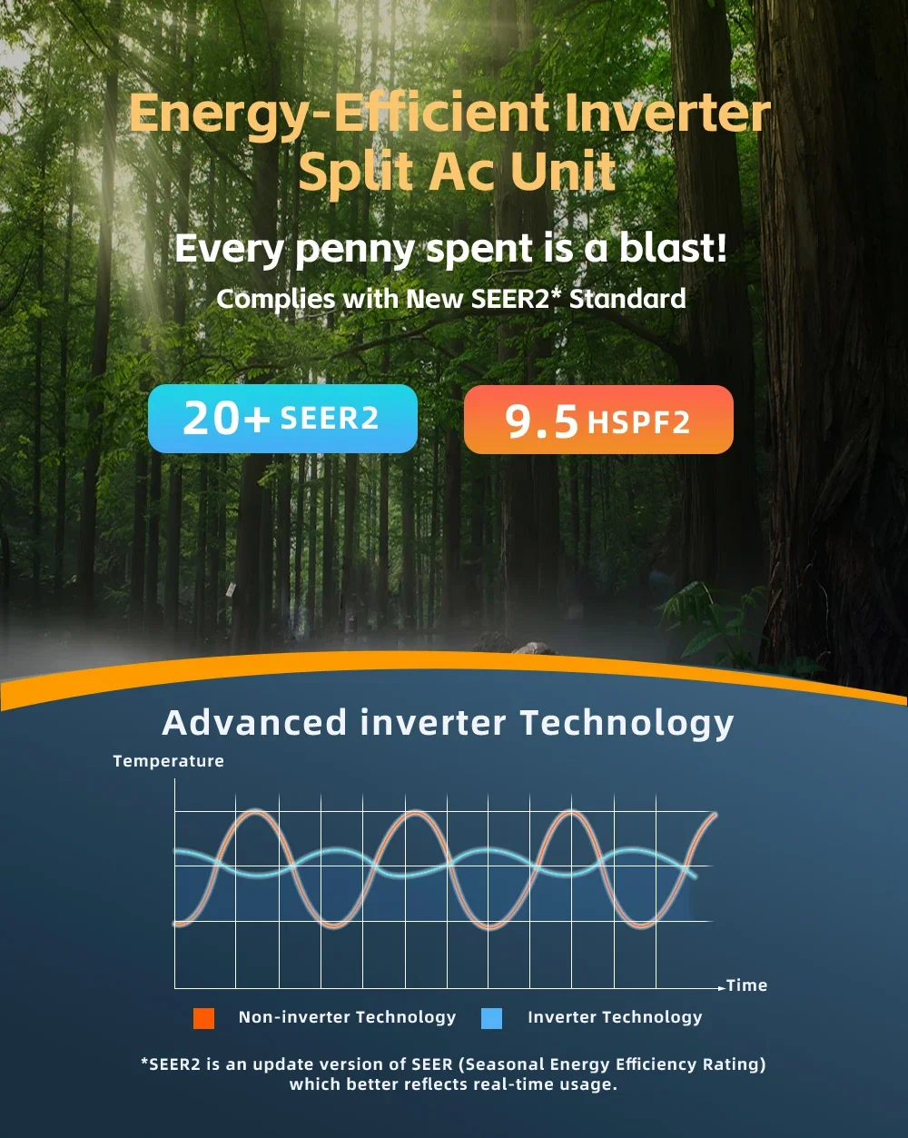 Smart Air Conditioner, 9000BTU 0.75TON, DC - detail 14