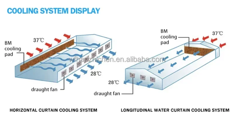 Air Coolers, PVC, 304 - detail 72