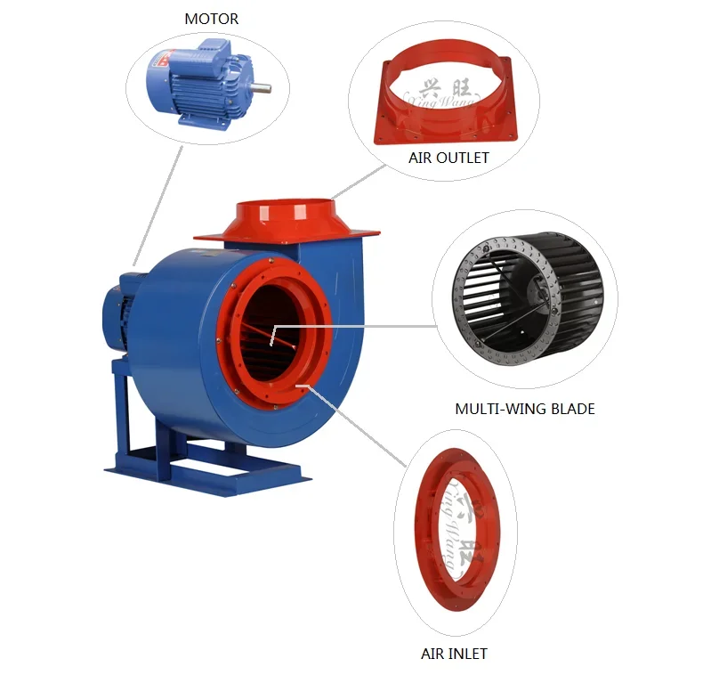 Extraction Centrifugal Ventilation Blower, 2018good, Portable - detail 10