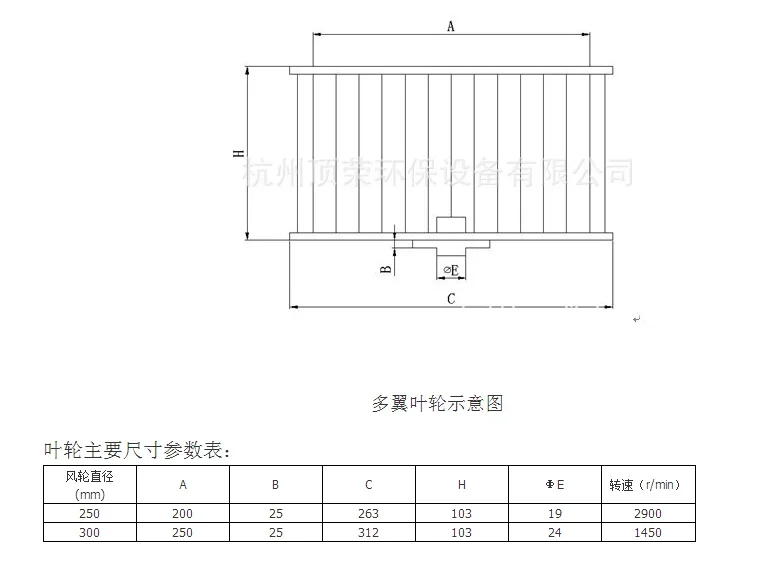 Centrifugal Fan, Plastic, Centrifugal Impeller - detail 6