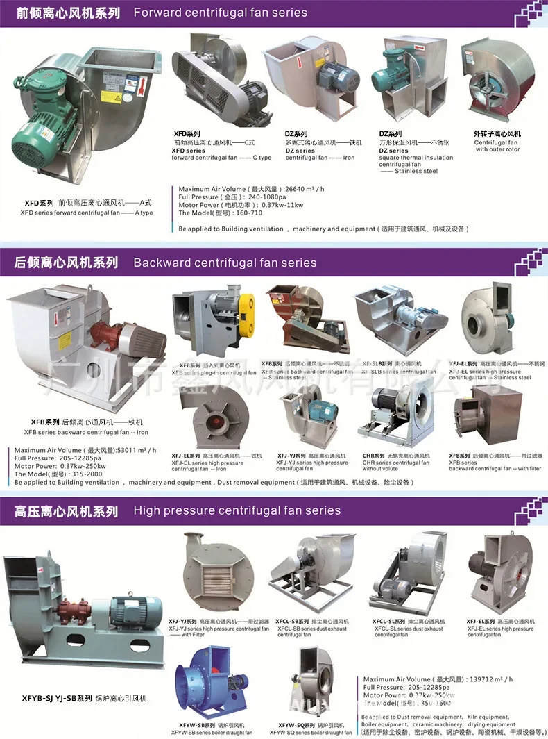 Axial Flow Fan, 460v, Stainless Steel - detail 8