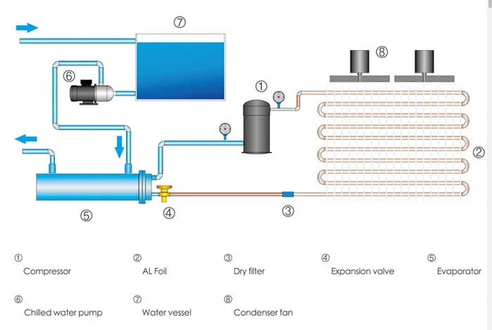 Cooling Tower, 100T, 30-34dB, 4.0KW - detail 2