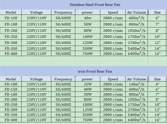 Inline Duct Fan, ABS, 100mm, 150mm, 4Inch - detail 2