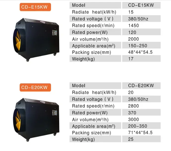Portable Industrial Electric Fan, WIFI, 380V - detail 8
