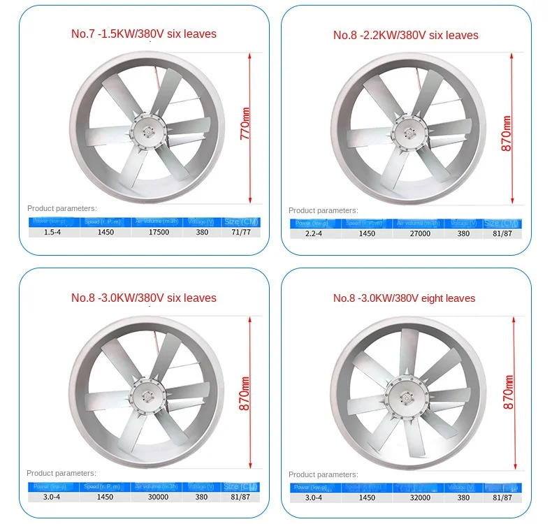 Axial Flow Fan, GKW6, 380V, Roof - detail 16