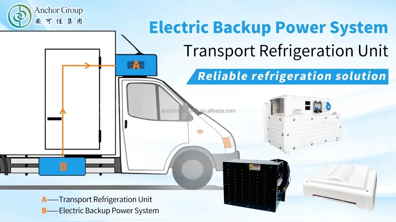 Rooftop Truck Refrigeration Unit, AC.133.177, 2120W(0℃) - detail 28