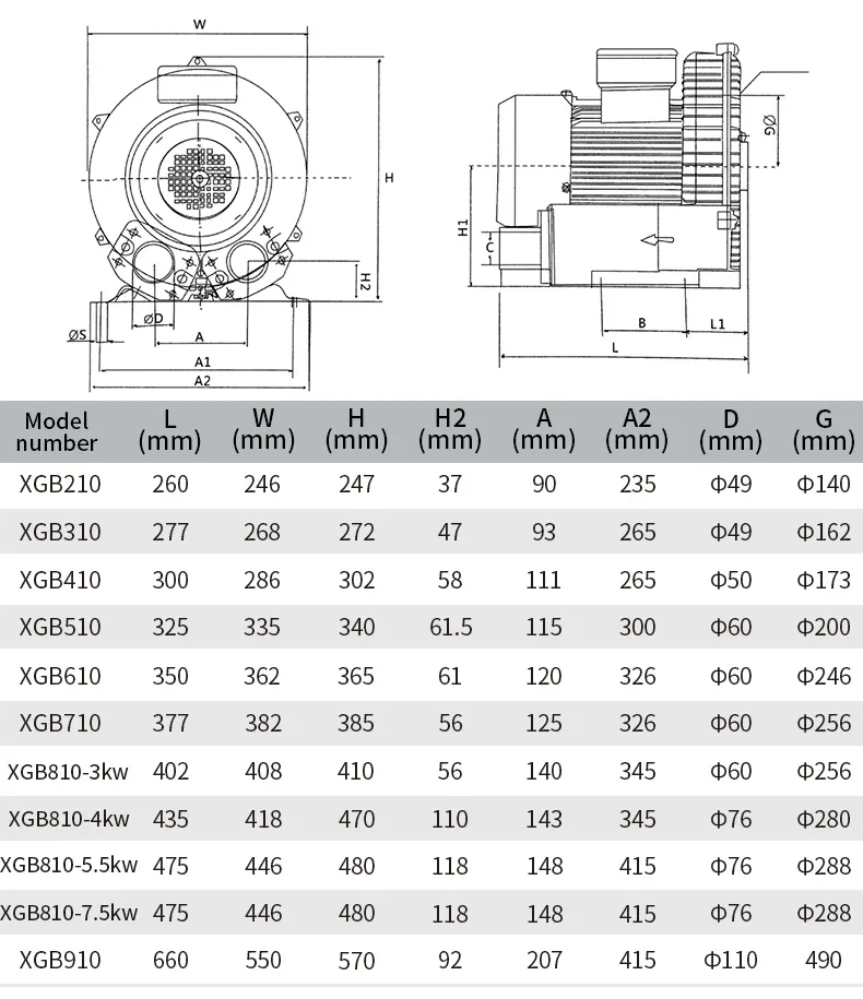 Ring Blower, 2.2KW, 380v, 300m3 - detail 4