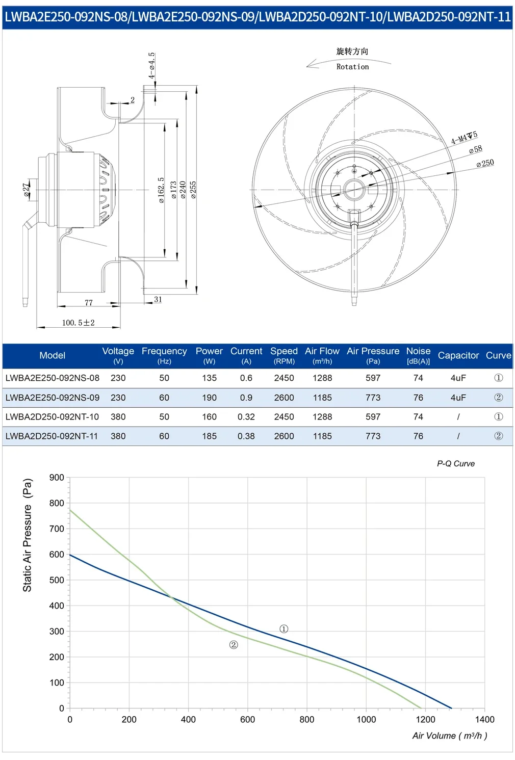 Centrifugal Fan, 250mm, Plastic, 230V/380V, IP44 - detail 14