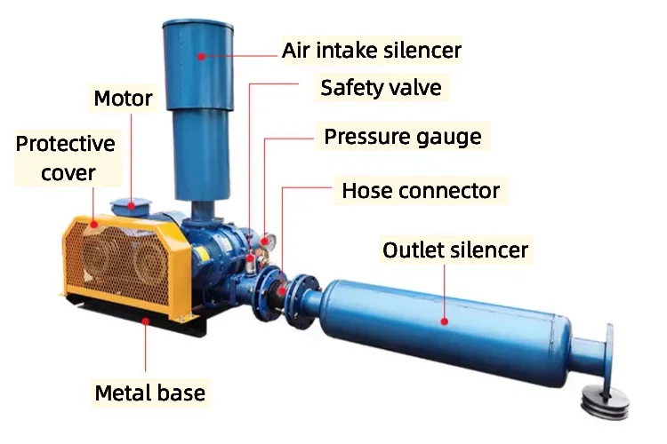 Roots Type Air Blower, 110V - detail 8