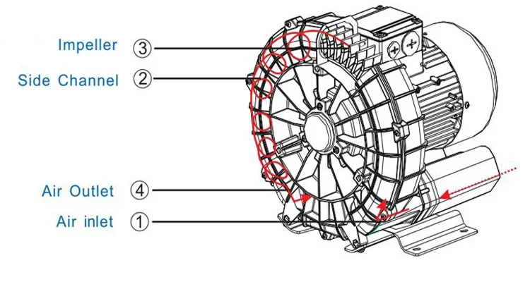 Ring Blower, 2.2kw, 220v - detail 22