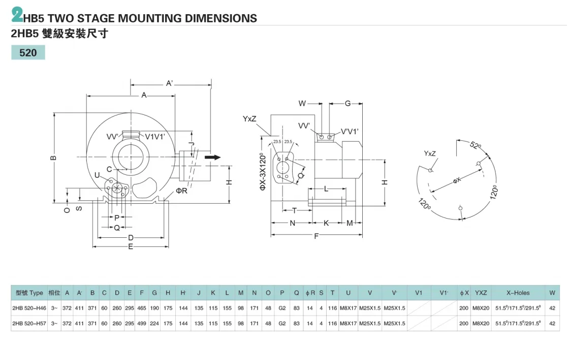 Ring Blower, 5.5HP, 4kw - detail 6