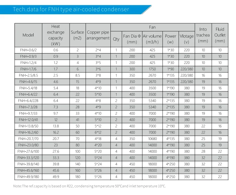 Condensing Unit, 380V, 2*190w - detail 4