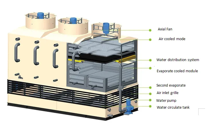 Dry Cooler, 240V, 7.5kw(10.06hp) - detail 22