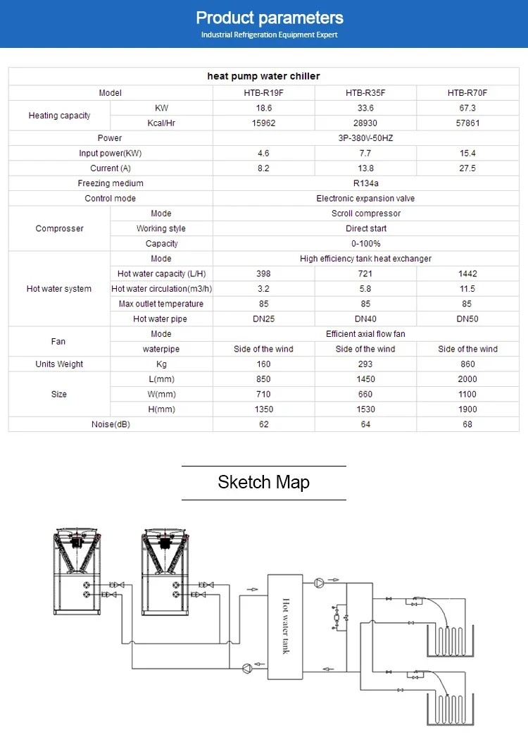 Water Source Heat Pump, 380V or 415V or 440V, 43kw---1073kw - detail 4