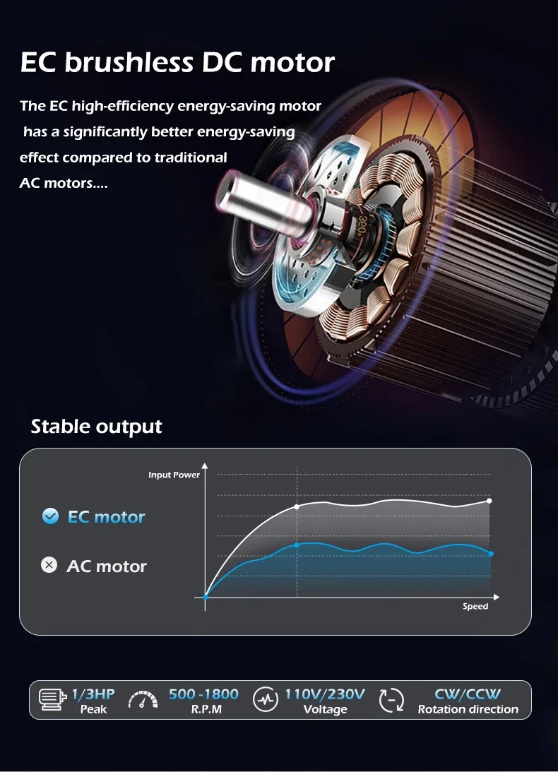 Fan, 115V/230V, 1/3HP - detail 12