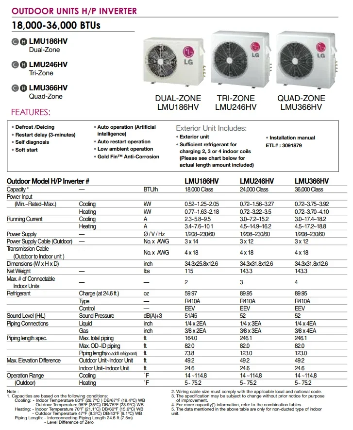 Air Conditioner, Ducted, Ceiling, Inverter, 36000btu - detail 10