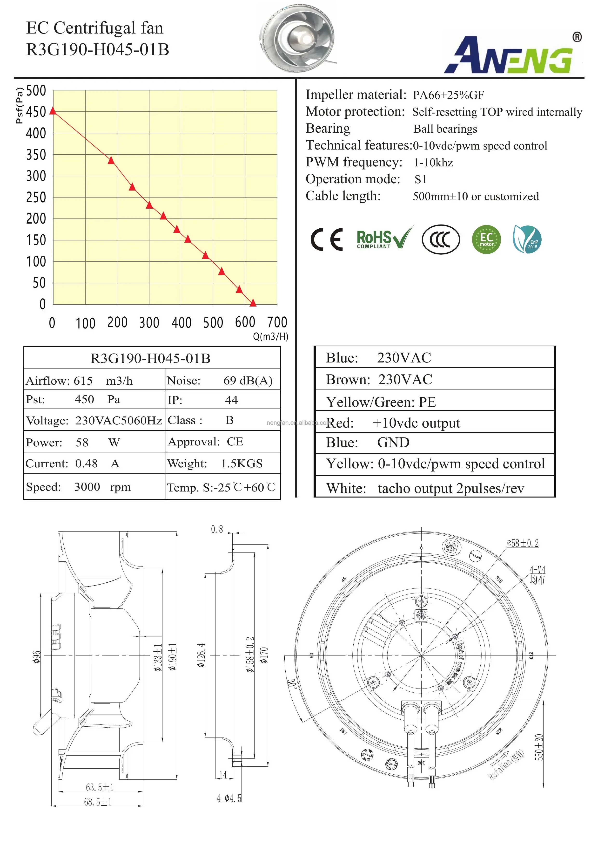 Centrifugal Fan, 230v, 190mm, 0-10V/PWM, Radial - detail 8