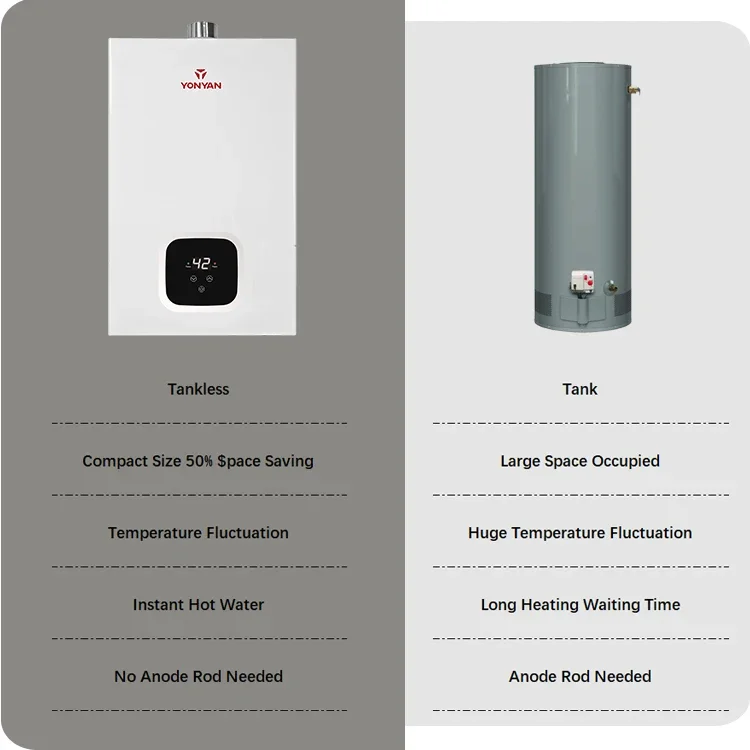Gas Heater, YONYAN, Stainless, Steel, 12L-18L - detail 14