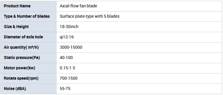 Quality Aluminum Axial Fan, Aluminum materail, CCC - detail 2