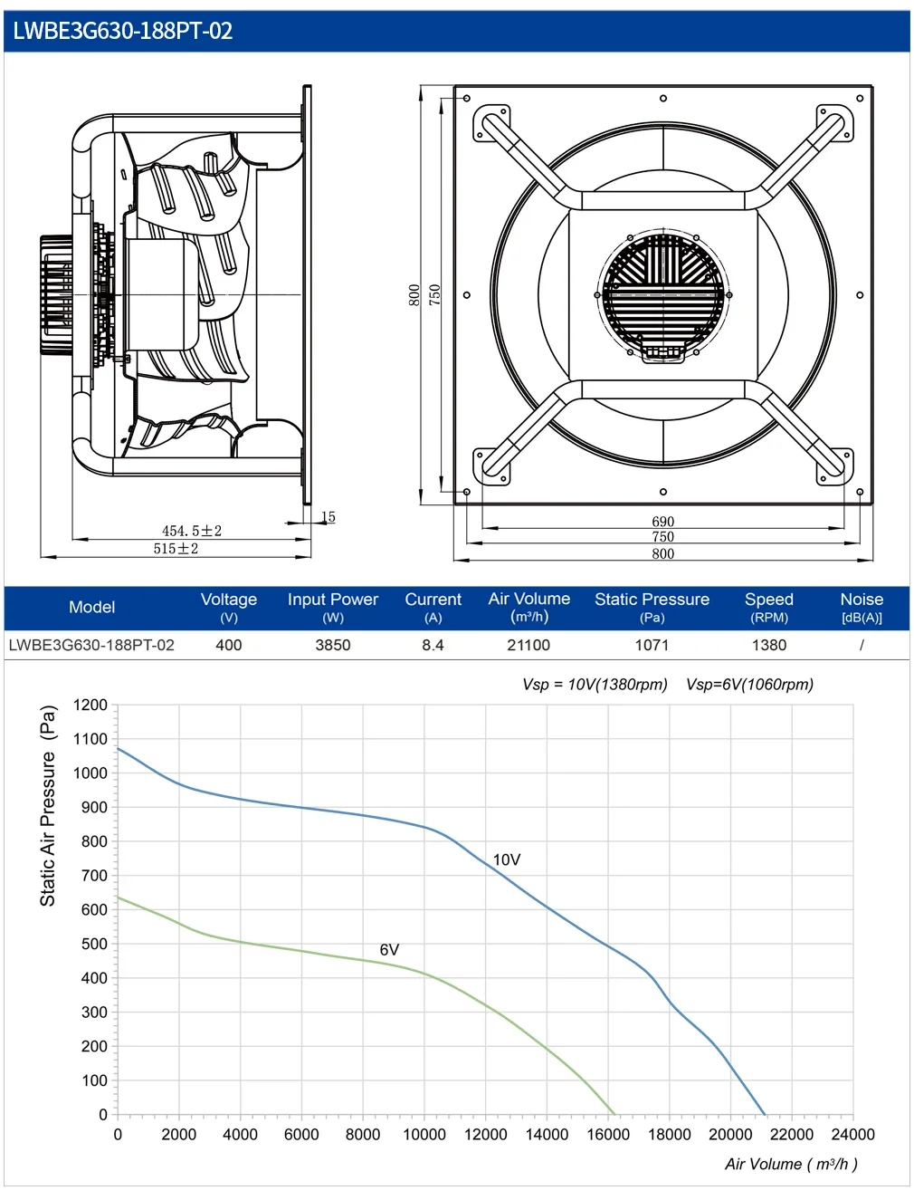 LONGWELL 630mm EC Backward Centrifugal Fan, 1700-5150W, 400V Plenum - detail 8