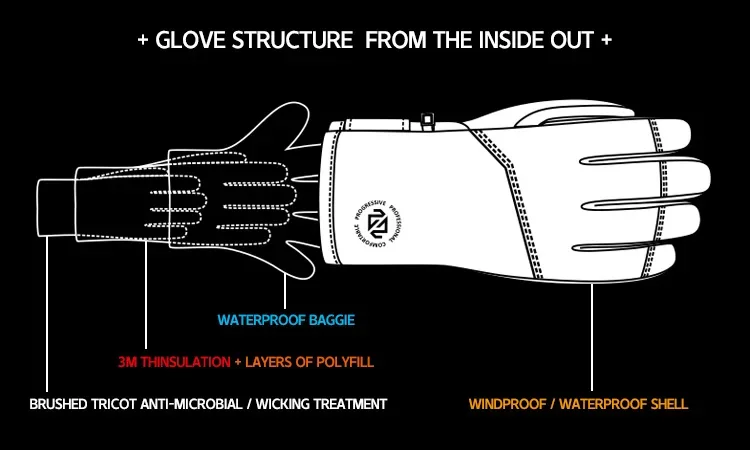 Foot Hand Warmers, Waterproof, USB - detail 30