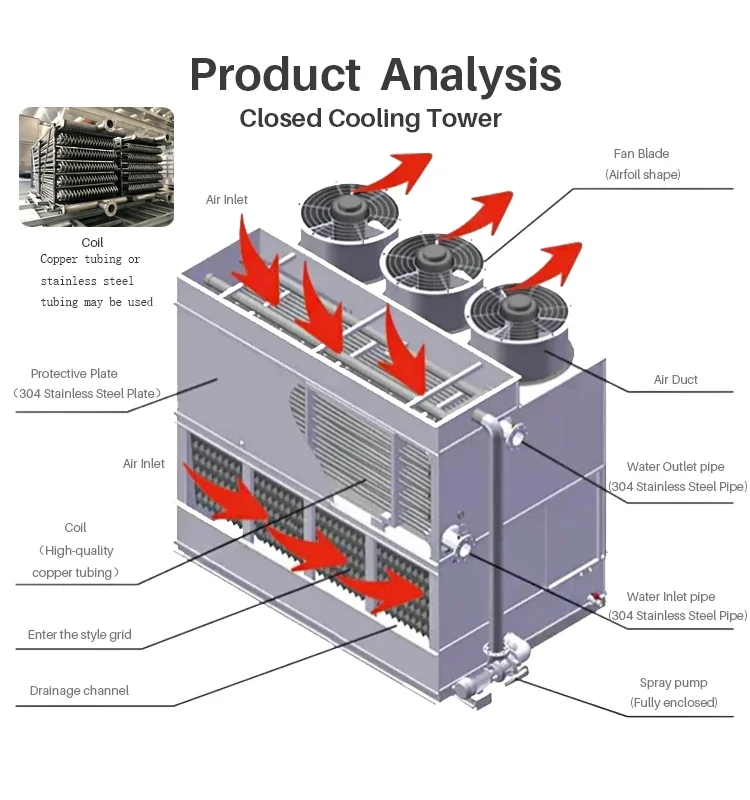 Cooling Tower, 25T, 50T, 100T, 150T - detail 8