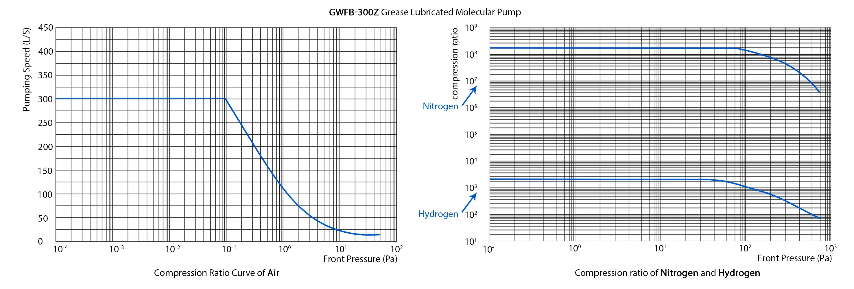 Molecular Turbomolecular Vacuum Pump, 300L/S, GWFB-300Z, 700 - detail 16