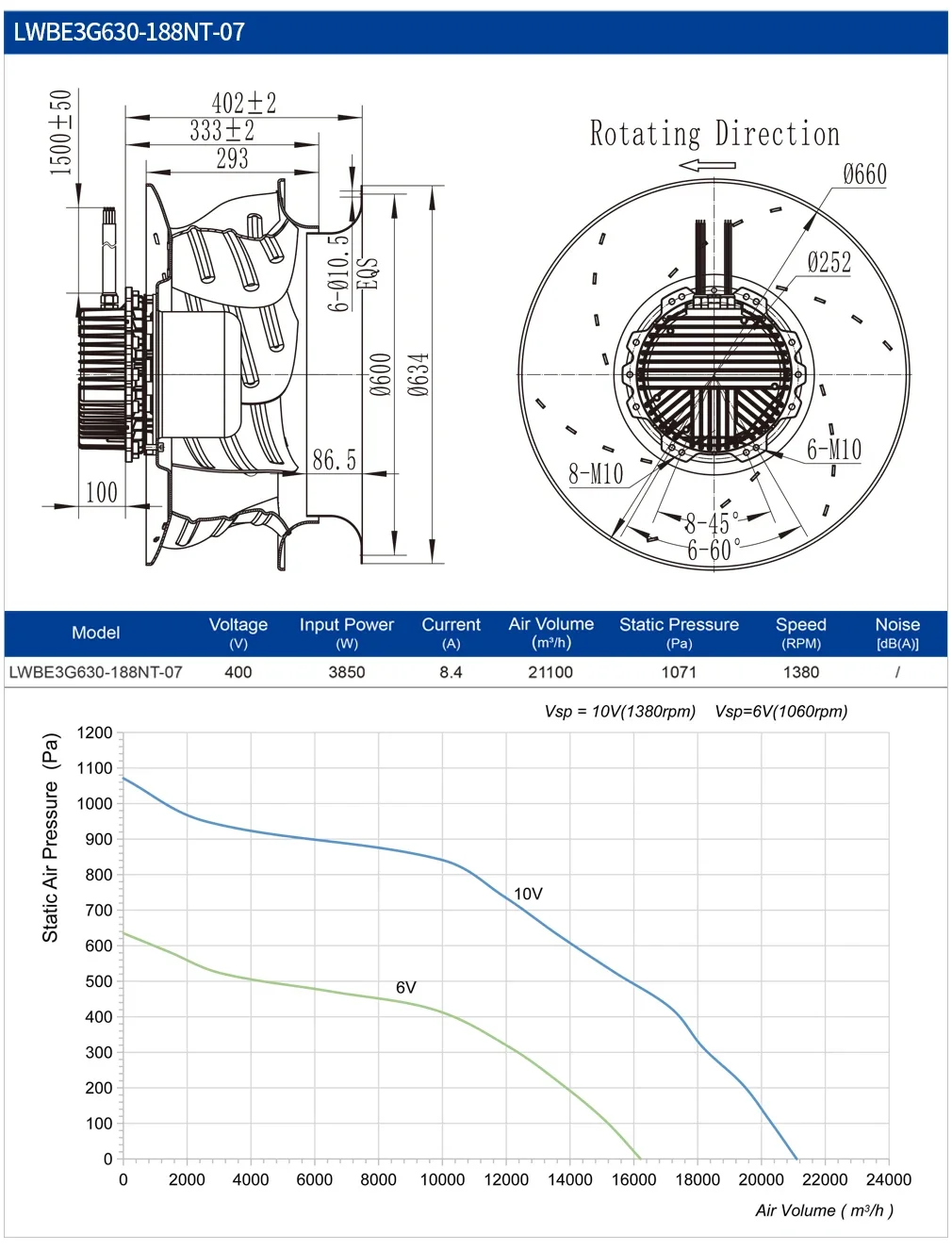 Radial Fan, 630mm, 400V, 2975W, Brushless - detail 10
