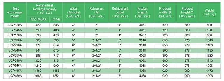 Shell and Tube Heat Exchanger, Stainless, Steel - detail 48