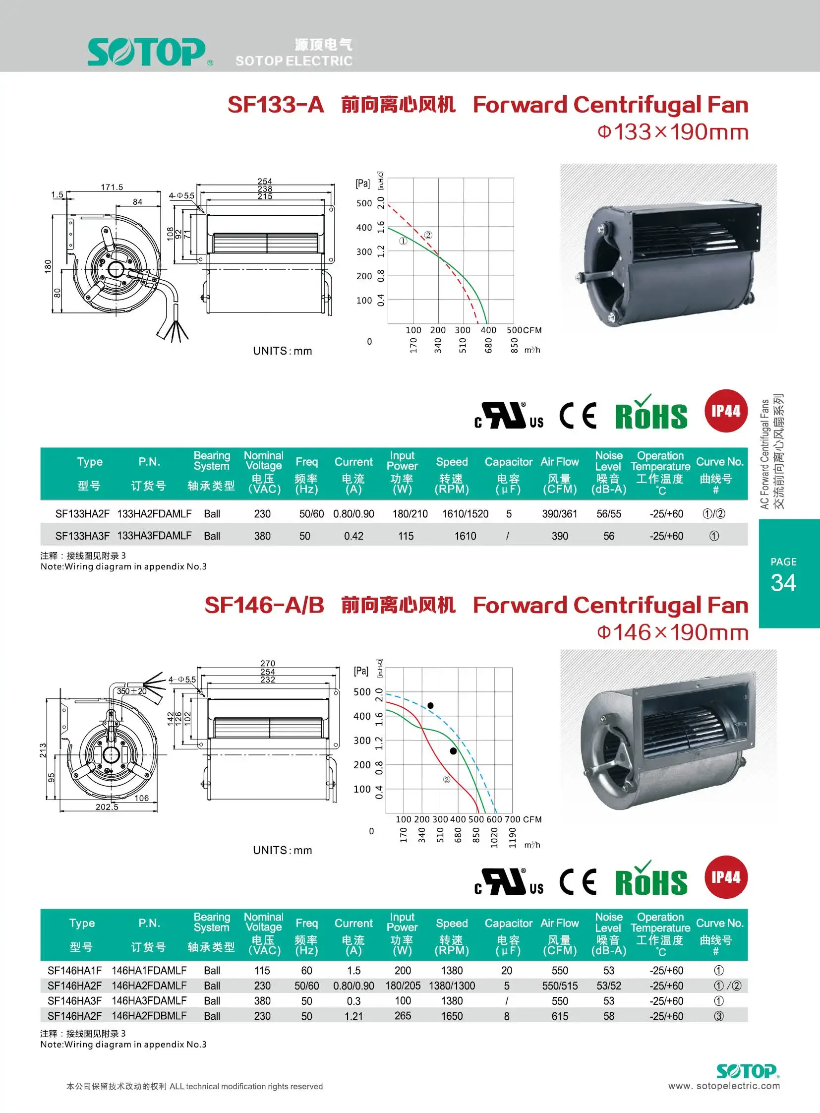 Centrifugal Fan, 146mm, 230V - detail 18