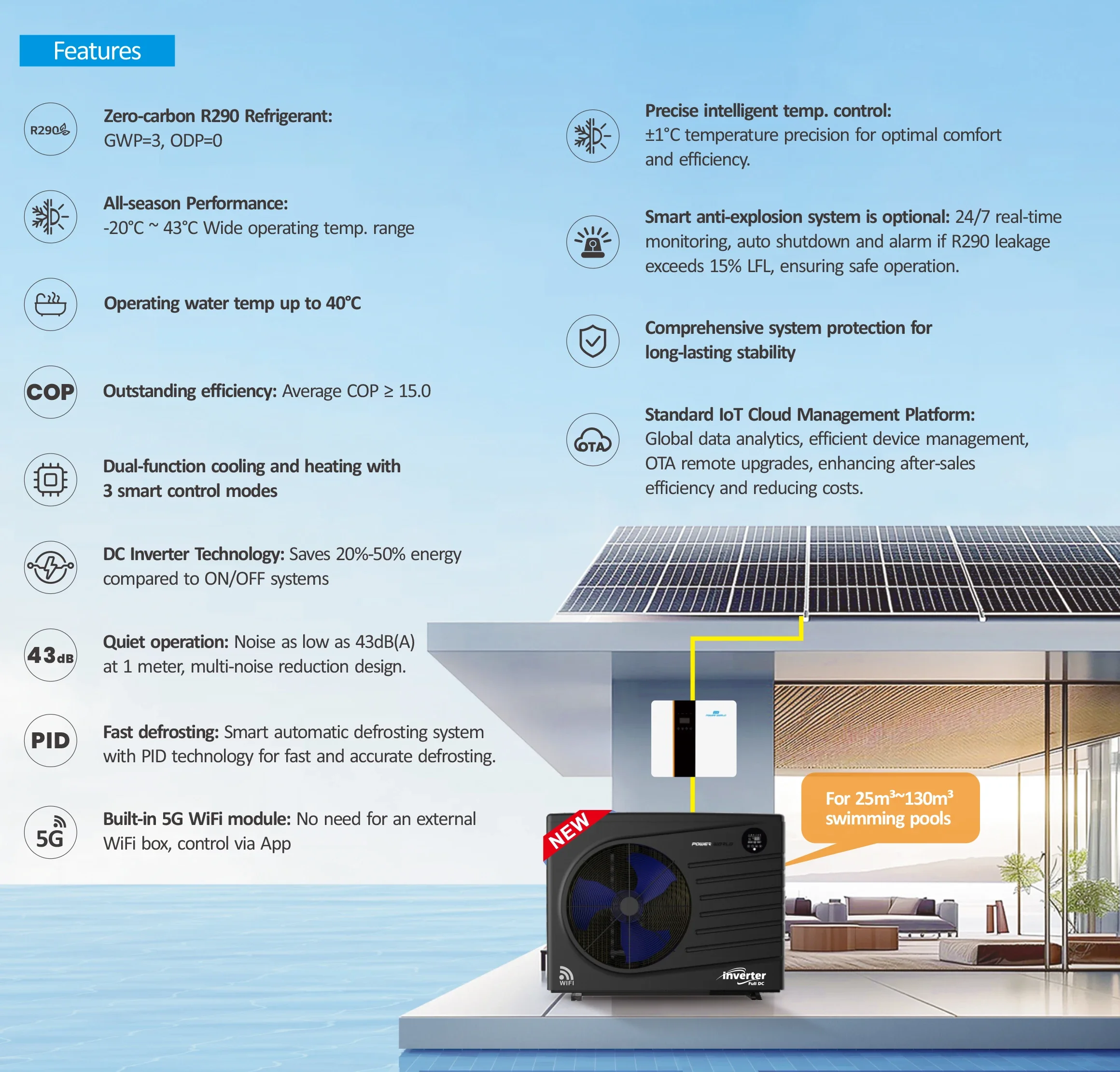 Air Source Heat Pump, R290, 6 kw(8.05hp), Electric - detail 4