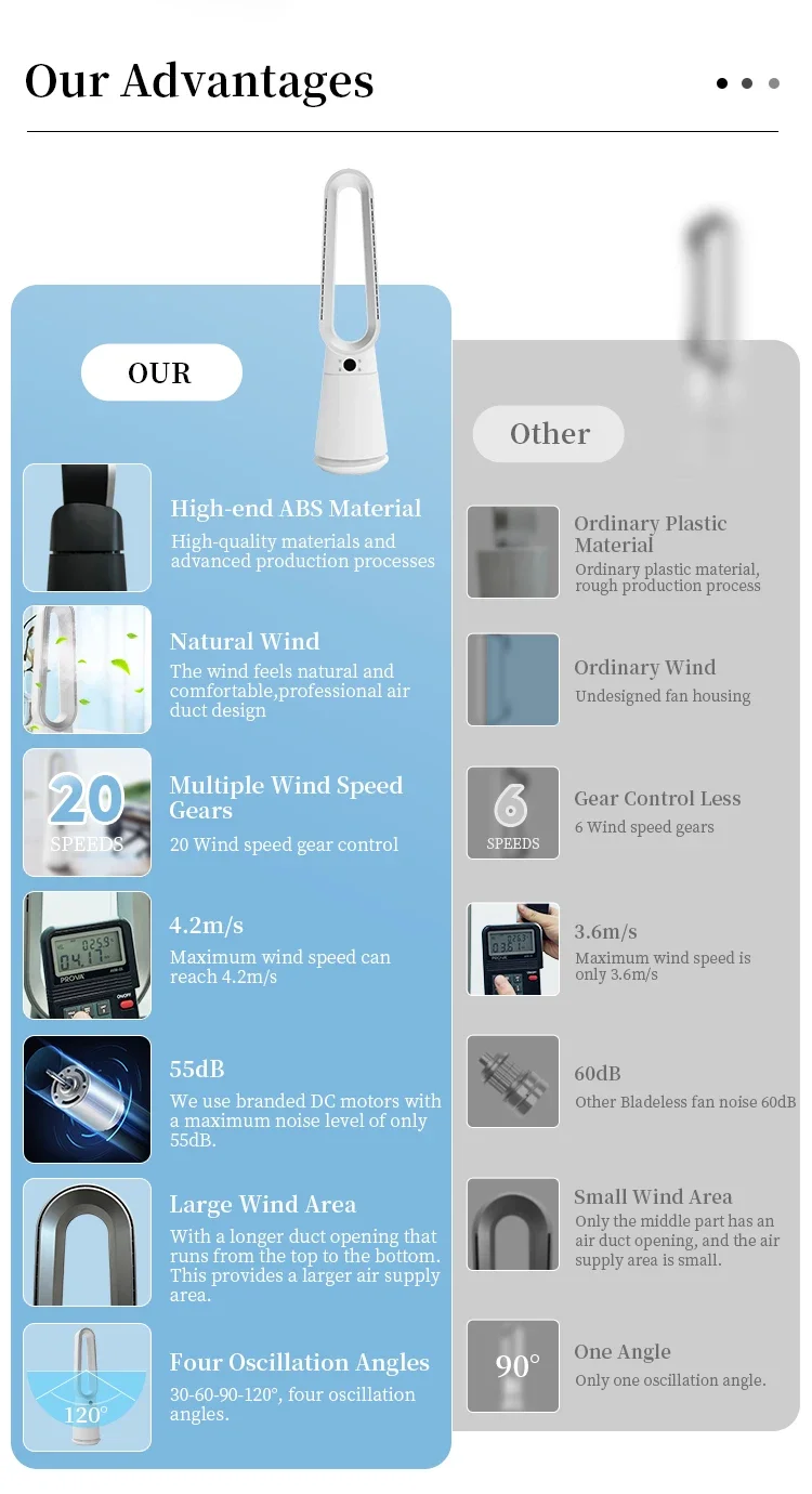 Tower Pedestal Fans, Brushless, 35W(0.05hp), Plastic - detail 8