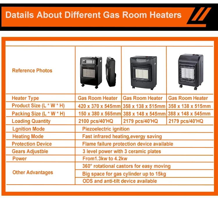 Mini Gas Heater, Wall, Portable - detail 8