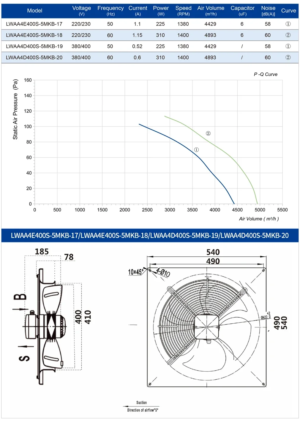 Axial Flow Blower, 400Mm, Aluminum, IP54, 220V-400V - detail 16