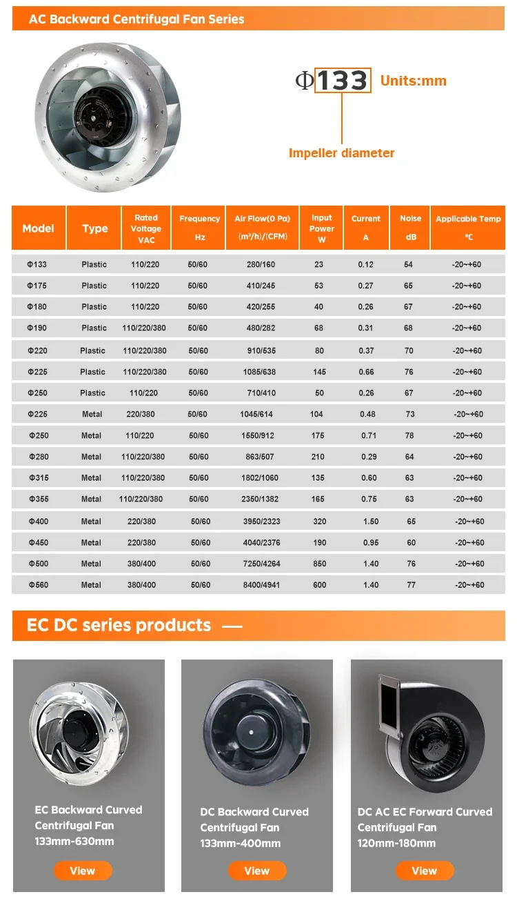 Centrifugal Fan, 110 V, Galvanized Steel - detail 8