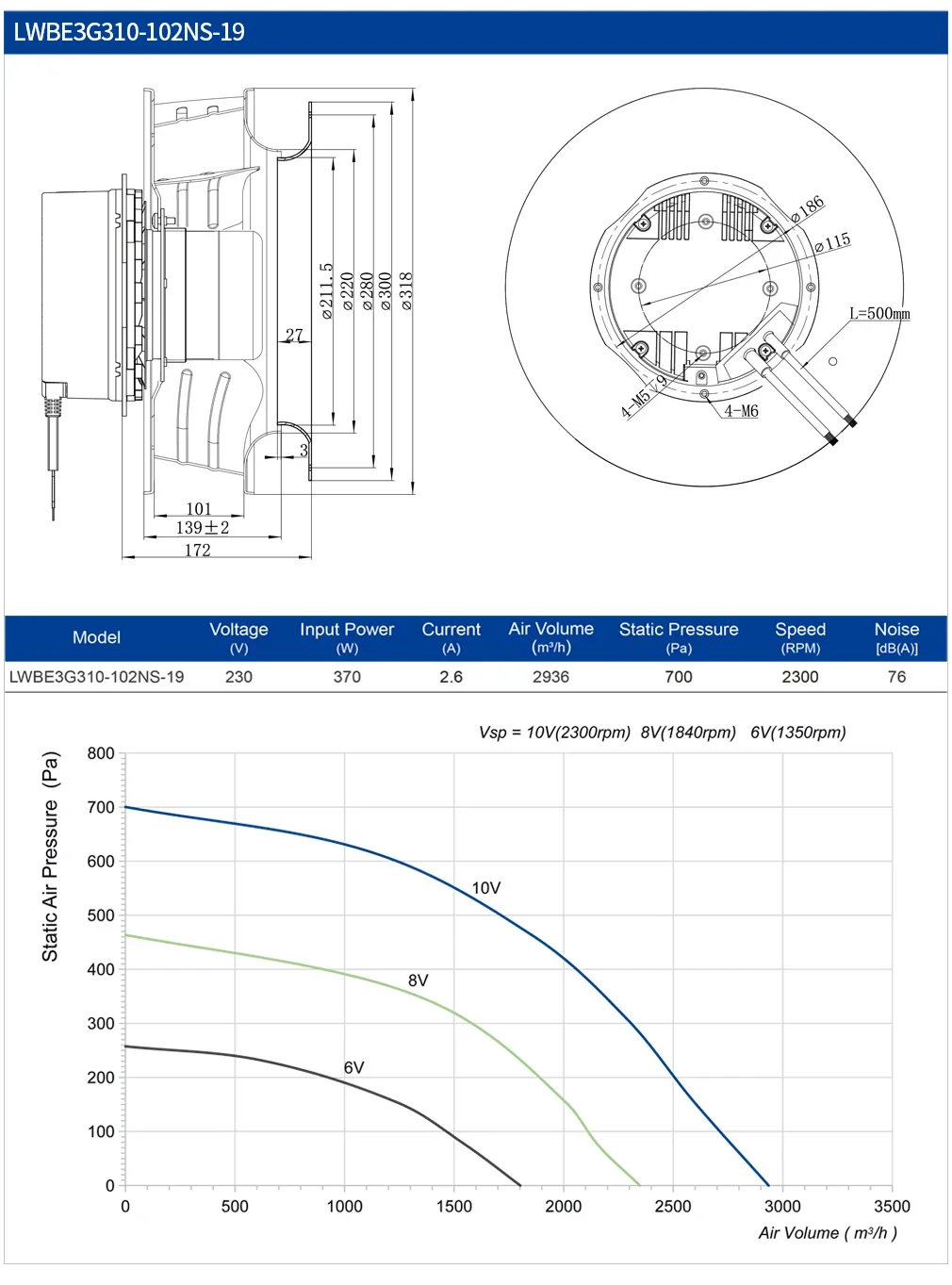 Centrifugal Fan, 310mm, Radial, 230V, Plastic - detail 20