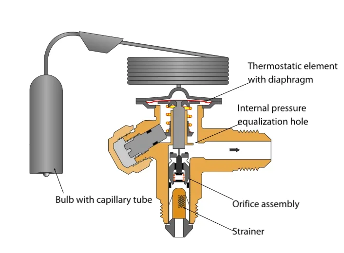 DUNAN TCEX Thermostatic Expansion Valve, R407C/R134A/R404A/R410A - detail 2