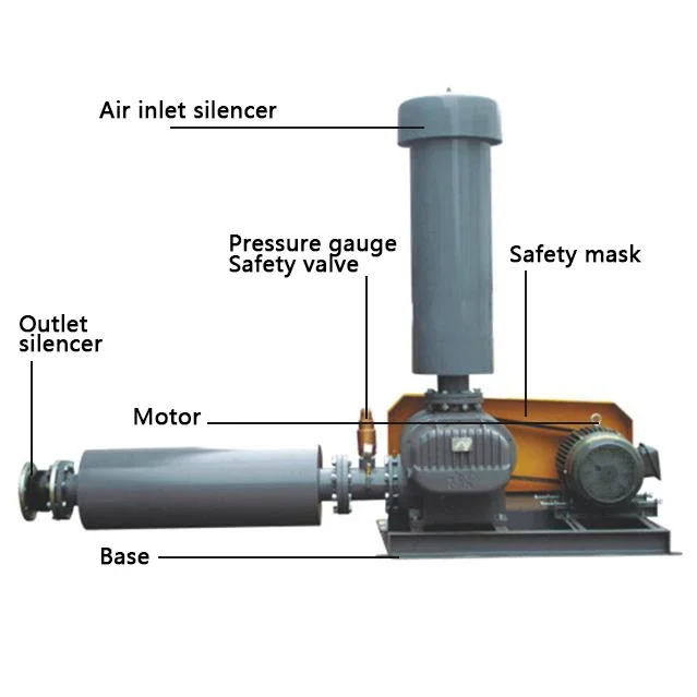 Three-lobe Roots Air Blower, LG-80, SOP, 7.5hp - detail 2