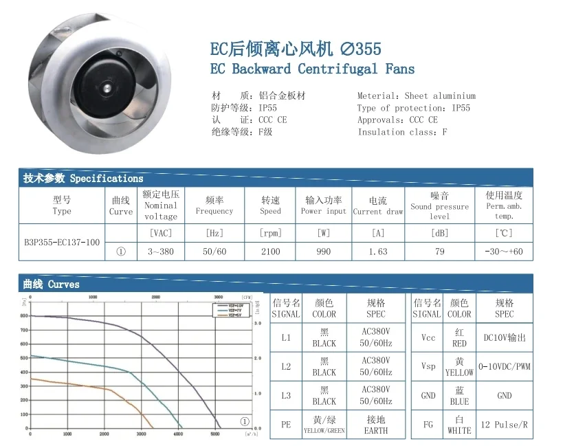 Plug Fan, B3P355-EC137-201, Centrifugal, 220Vac, HAVC - detail 10