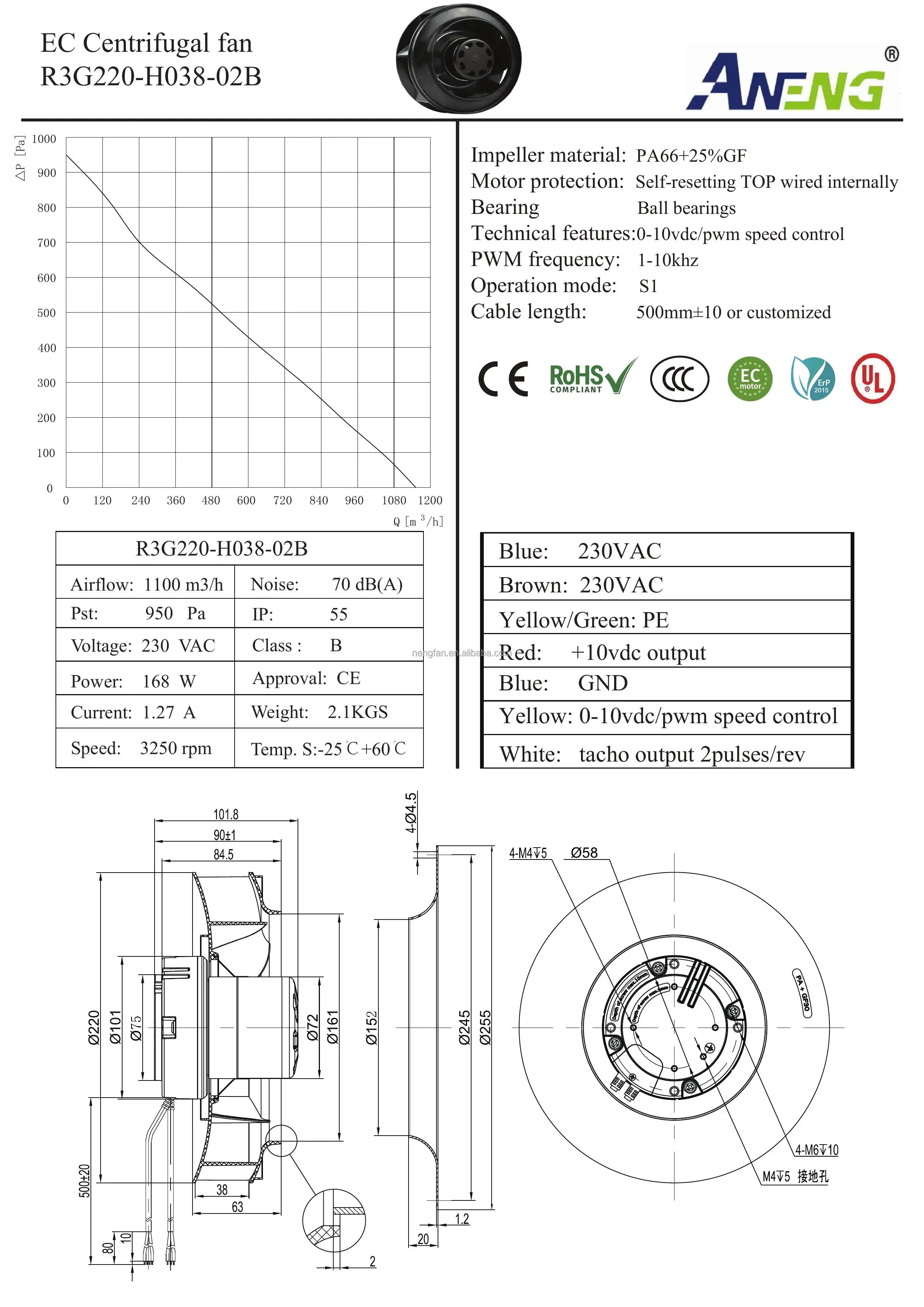 Centrifugal Fan, 110V, 230V - detail 12